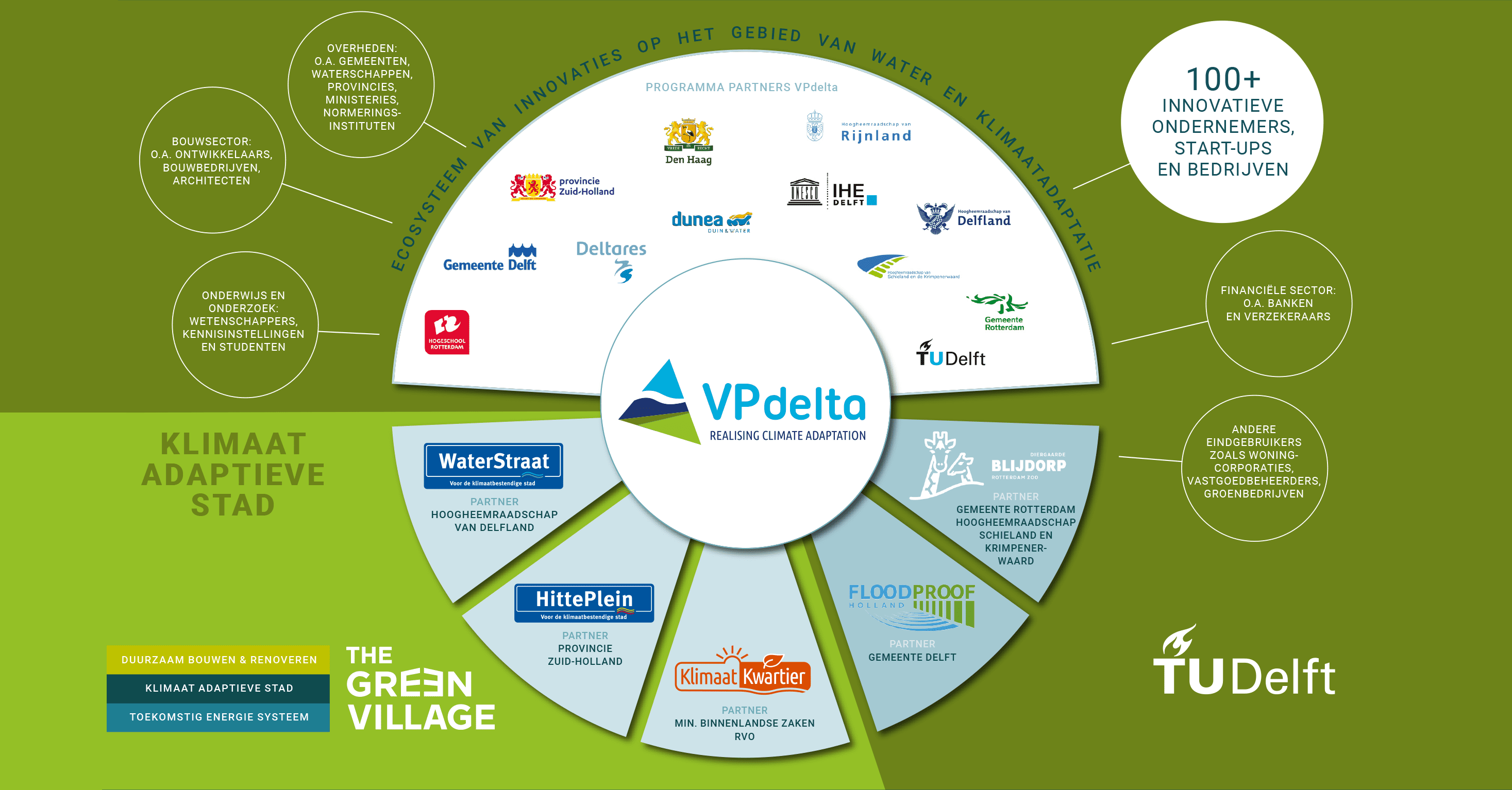Partnernetwerk VPdelta
